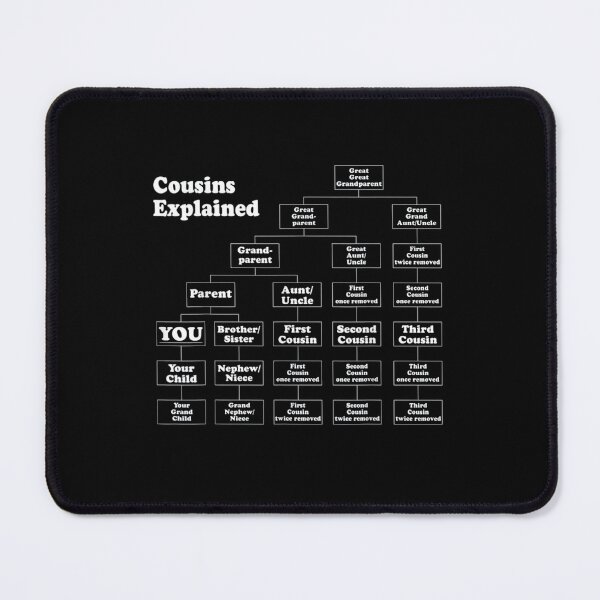 Item preview, Cousin Explained Event Helper | Funny Family Reunion designed and sold by ghazalish.