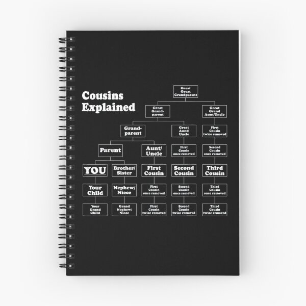 Item preview, Cousin Explained Event Helper | Funny Family Reunion designed and sold by ghazalish.