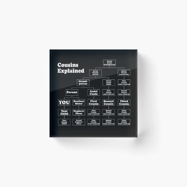 Item preview, Cousin Explained Event Helper | Funny Family Reunion designed and sold by ghazalish.