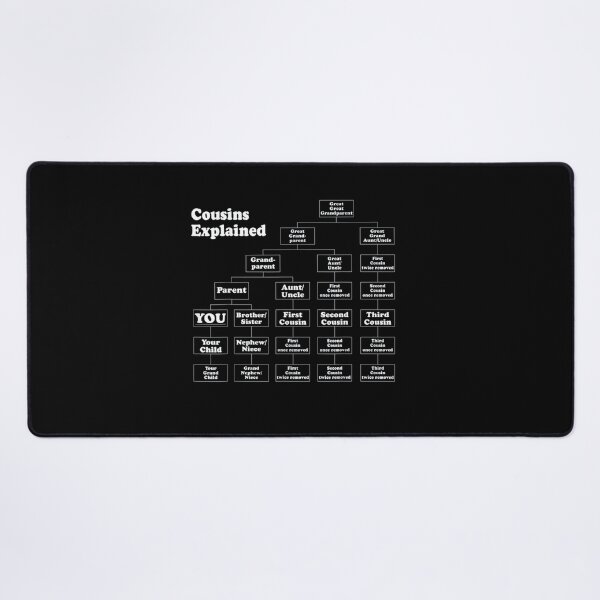 Item preview, Cousin Explained Event Helper | Funny Family Reunion designed and sold by ghazalish.