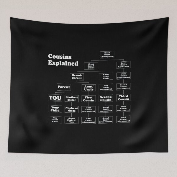 Item preview, Cousin Explained Event Helper | Funny Family Reunion designed and sold by ghazalish.