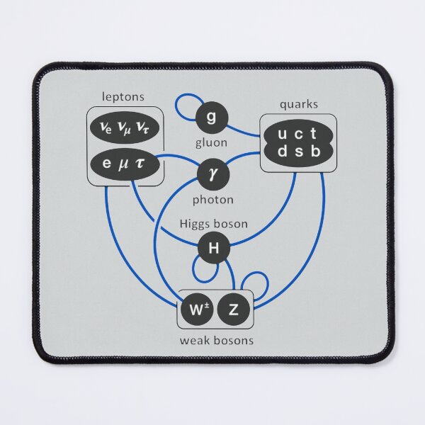 Item preview, Standard Model Particles Higgs Boson Physics Theory  designed and sold by Creekman Designs.
