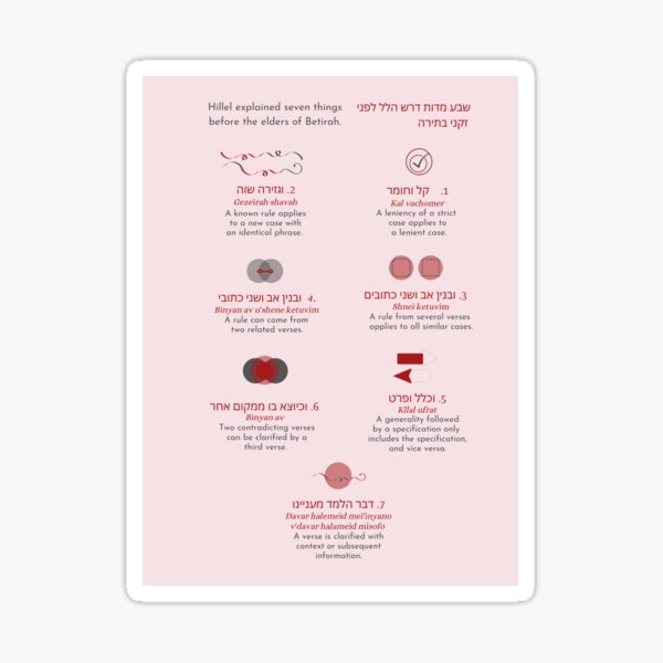 Item preview, The 7 Principles of Hillel Poster designed and sold by Zachary Carruthers.