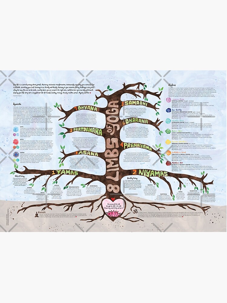 "Patanjali’s 8 Limbs of Yoga + the Chakra system + Ayurveda Original