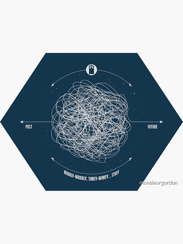 "Time Travel Explained" Sticker for Sale by monsieurgordon Redbubble
