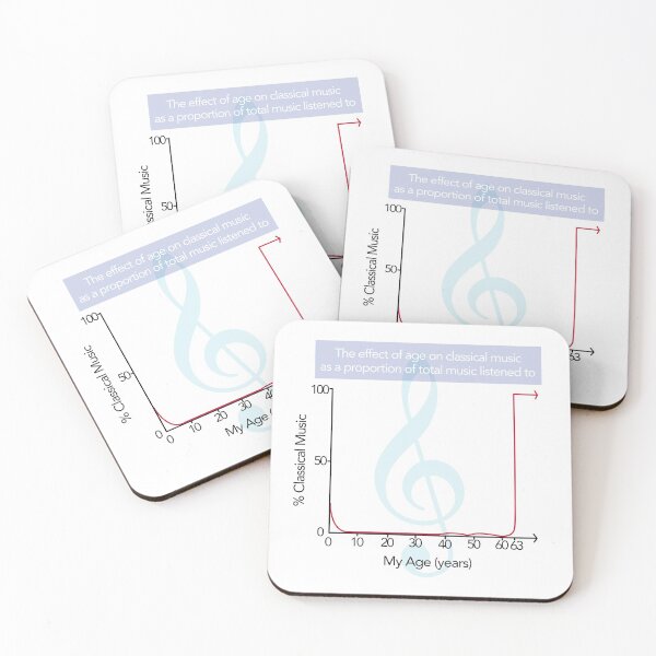 Item preview, Old Age and Classical Music Correlation Graph designed and sold by Jazznote.