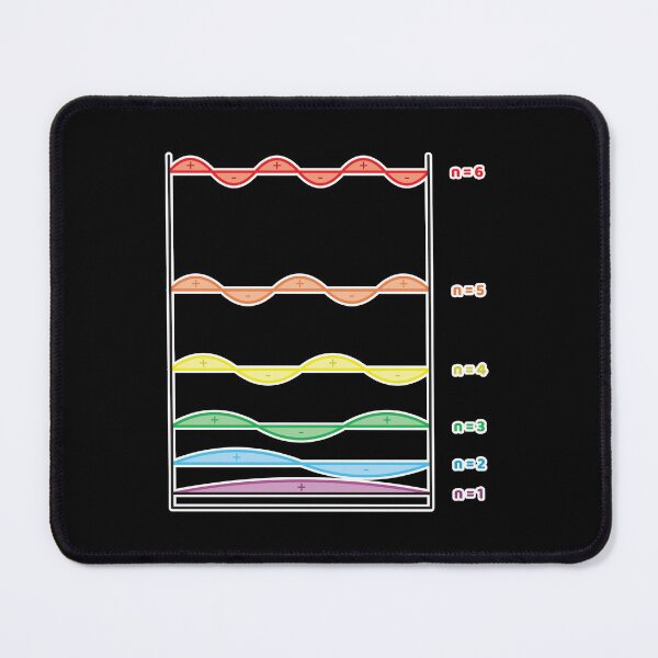 Item preview, Colorful Quanta designed and sold by Artsy-Chemist.