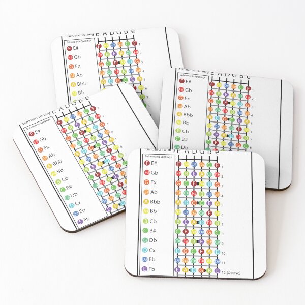 Item preview, Guitar Cheat Sheet designed and sold by friedricksonmic.