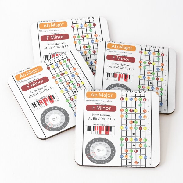 Item preview, Ab Major Cheat Sheet designed and sold by friedricksonmic.