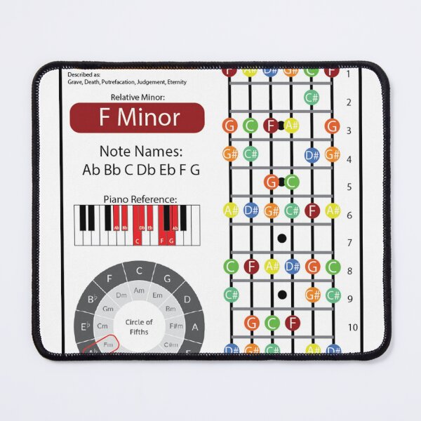 Item preview, Ab Major Cheat Sheet designed and sold by friedricksonmic.