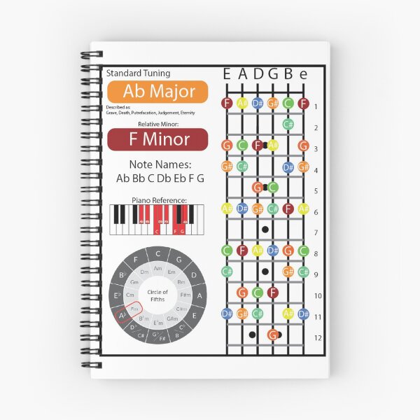 Item preview, Ab Major Cheat Sheet designed and sold by friedricksonmic.