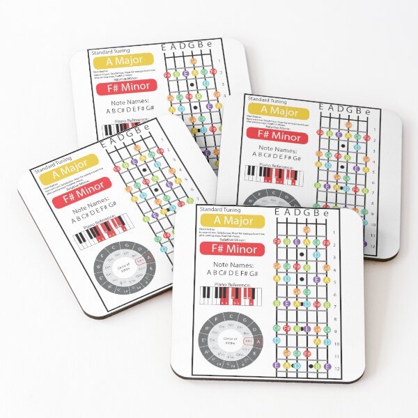 Item preview, A Major Cheat Sheet designed and sold by friedricksonmic.
