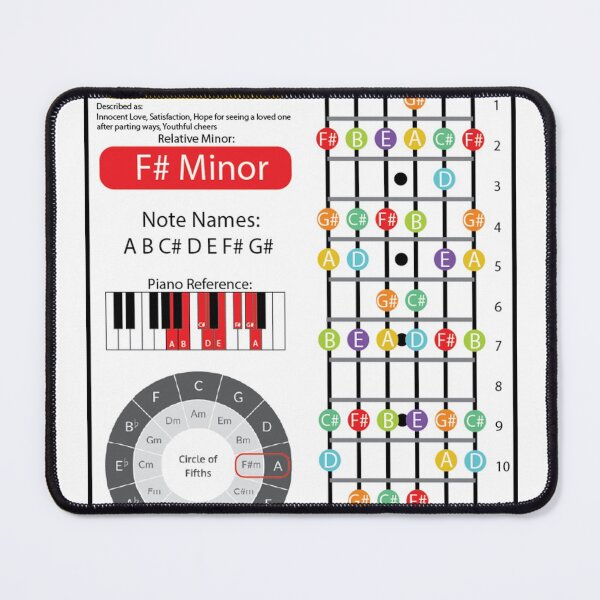 Item preview, A Major Cheat Sheet designed and sold by friedricksonmic.