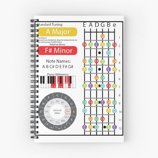 Item preview, A Major Cheat Sheet designed and sold by friedricksonmic.