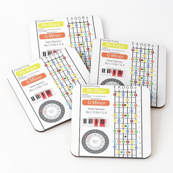 Item preview, B Flat Major Cheat Sheet designed and sold by friedricksonmic.
