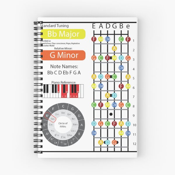 Item preview, B Flat Major Cheat Sheet designed and sold by friedricksonmic.