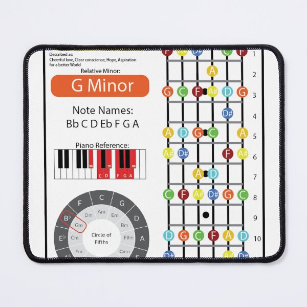 Item preview, B Flat Major Cheat Sheet designed and sold by friedricksonmic.