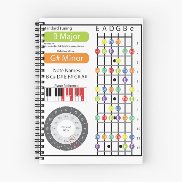 Item preview, B Major Cheat Sheet designed and sold by friedricksonmic.