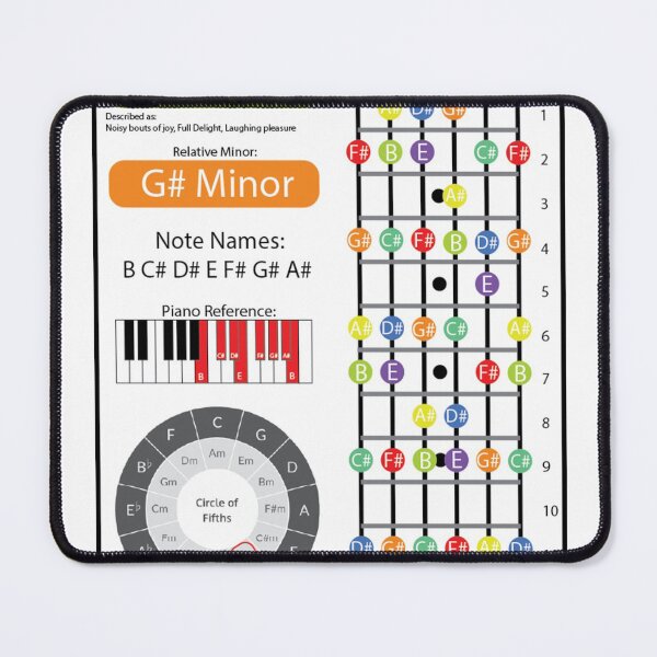 Item preview, B Major Cheat Sheet designed and sold by friedricksonmic.