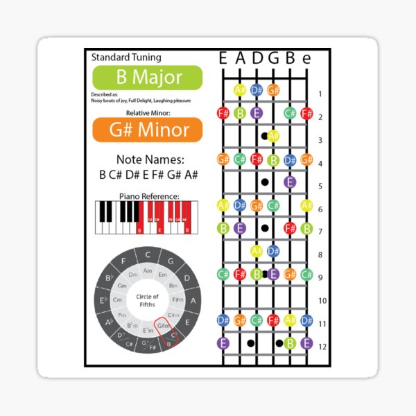 "B Major Cheat Sheet" Sticker For Sale By Friedricksonmic | Redbubble