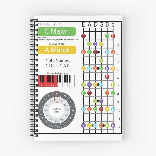 Item preview, C Major Cheat Sheet designed and sold by friedricksonmic.