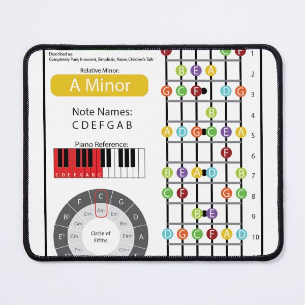 Item preview, C Major Cheat Sheet designed and sold by friedricksonmic.