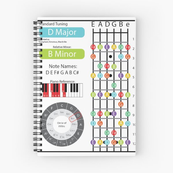 Item preview, D Major Cheat Sheet designed and sold by friedricksonmic.