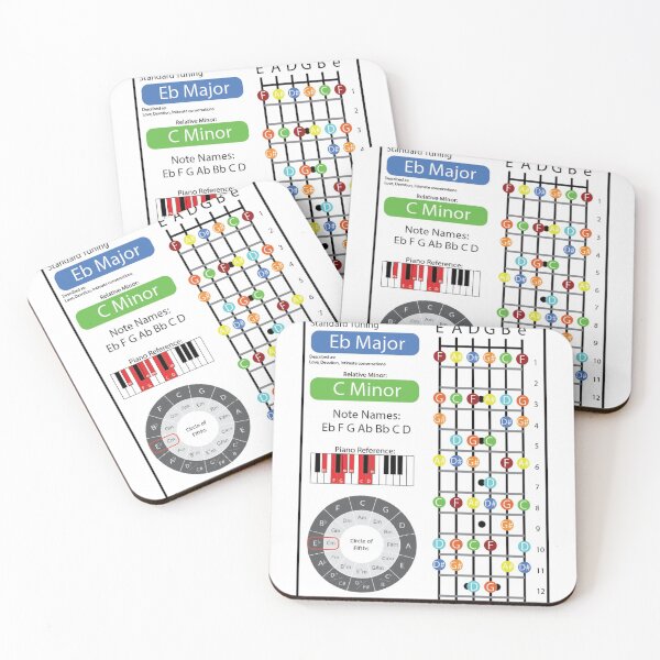 Item preview, Eb Major Cheat Sheet designed and sold by friedricksonmic.