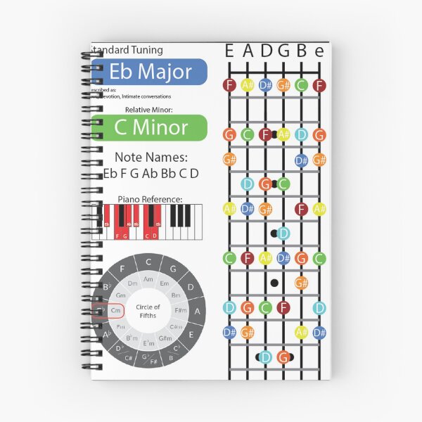 Item preview, Eb Major Cheat Sheet designed and sold by friedricksonmic.