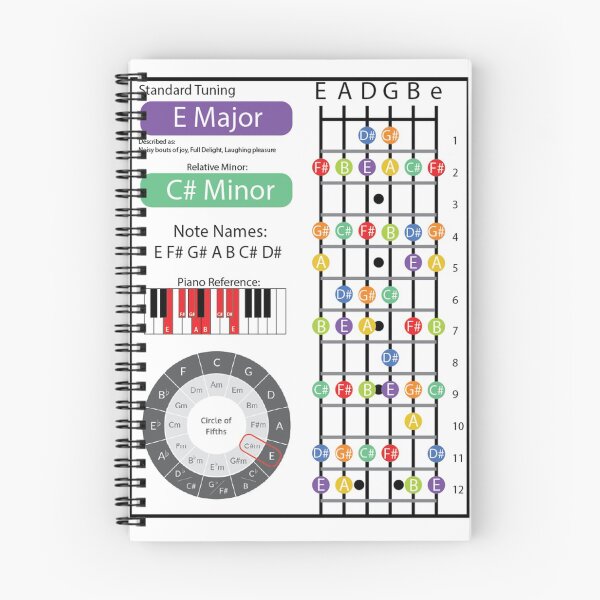 Item preview, E Major Cheat Sheet designed and sold by friedricksonmic.