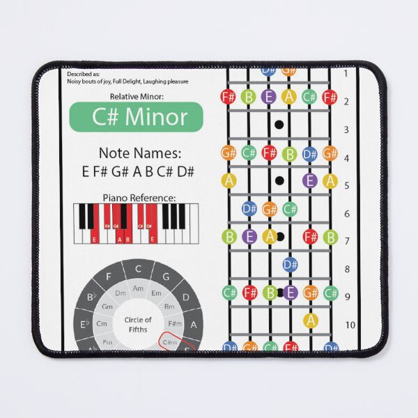 Item preview, E Major Cheat Sheet designed and sold by friedricksonmic.