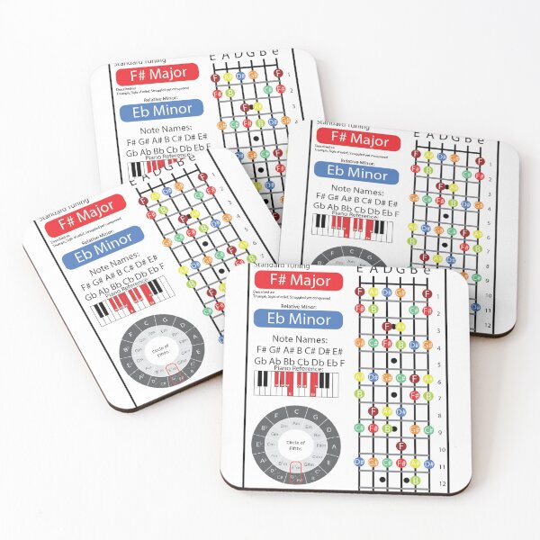 Item preview, F# Major Cheat Sheet designed and sold by friedricksonmic.