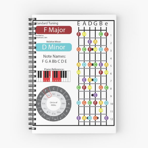 Item preview, F Major Cheat Sheet designed and sold by friedricksonmic.