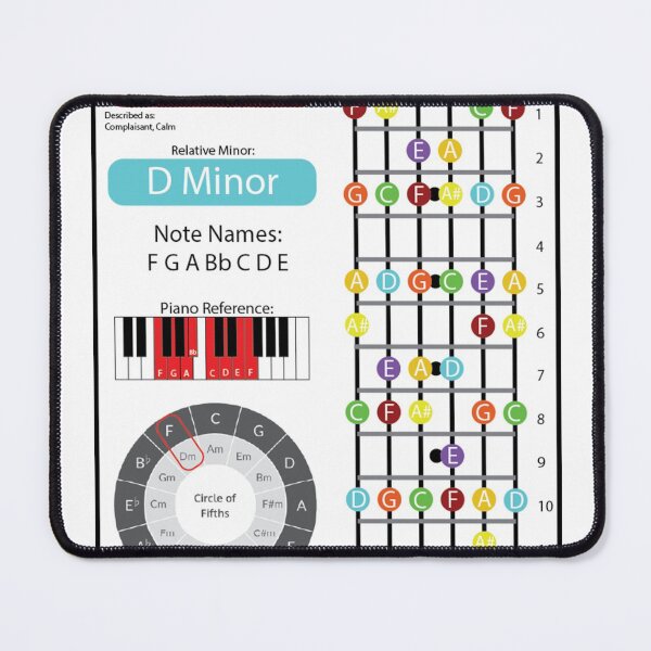 Item preview, F Major Cheat Sheet designed and sold by friedricksonmic.