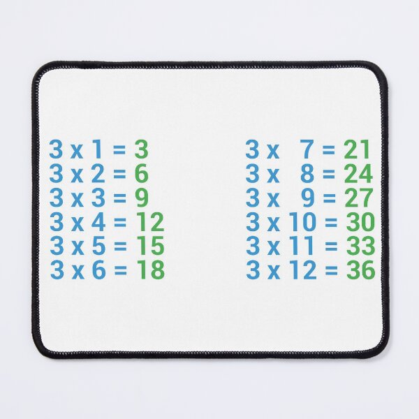 Item preview, Multiplication table designed and sold by Midhuna.