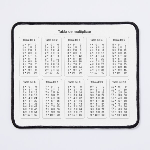 Item preview, Maths tables designed and sold by Midhuna.