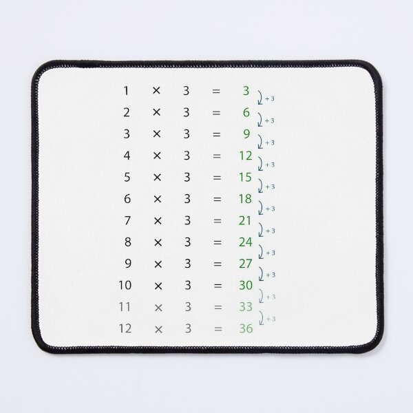 Item preview, Multiplication table designed and sold by Midhuna.