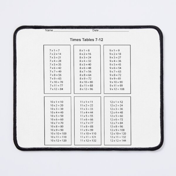 Item preview, Maths tables designed and sold by Midhuna.