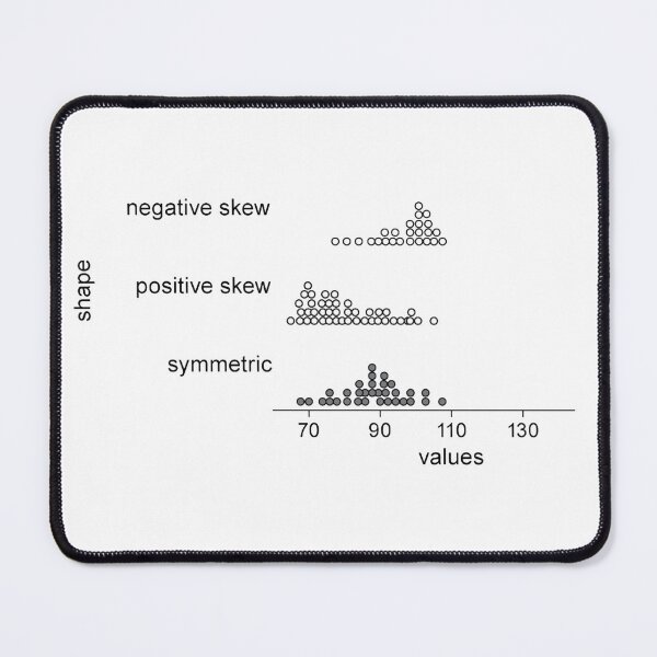 Item preview, Shape of distribution designed and sold by Midhuna.