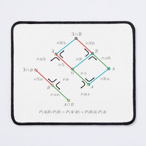 Item preview, Bayes rule designed and sold by Midhuna.