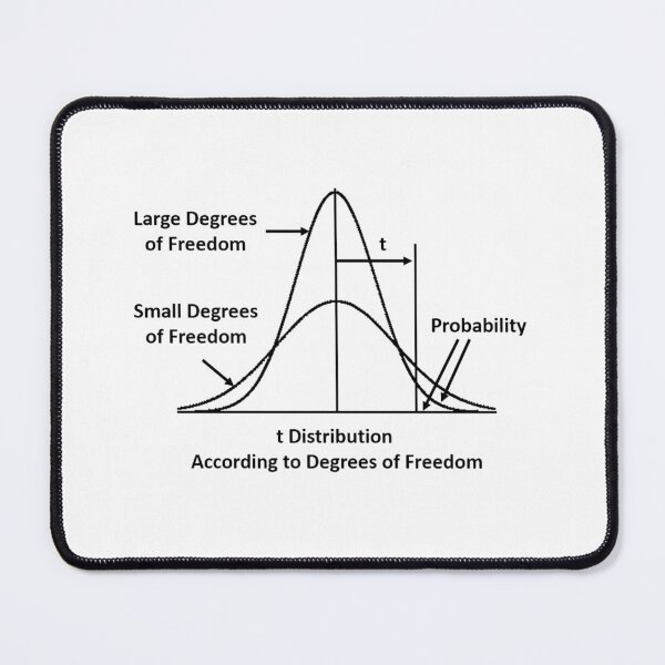 Item preview, Degrees of freedom designed and sold by Midhuna.
