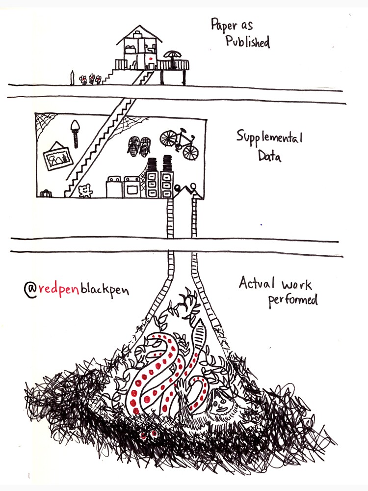 Supplemental Data by redpenblackpen