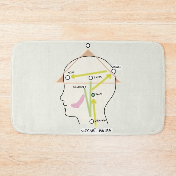 Item preview, Khecari Mudra Map Portrait - Samadhi designed and sold by ViewerEqualsPhoton.