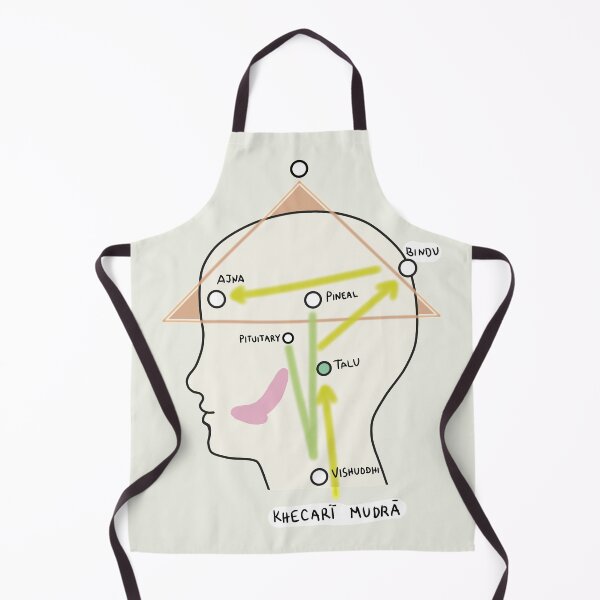 Item preview, Khecari Mudra Map Portrait - Samadhi designed and sold by ViewerEqualsPhoton.