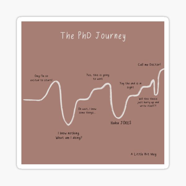 Item preview, The PhD Journey designed and sold by alittlebitmeg.