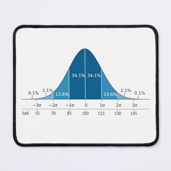 Item preview, Normal distribution designed and sold by Midhuna.