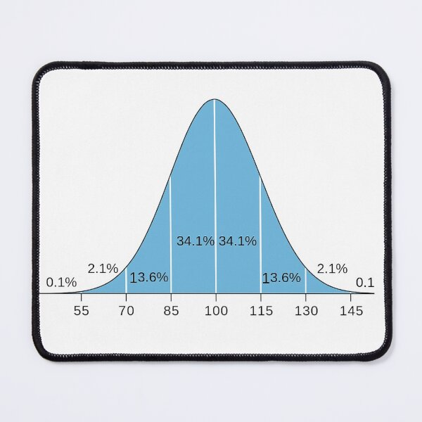 Item preview, Normal distribution designed and sold by Midhuna.