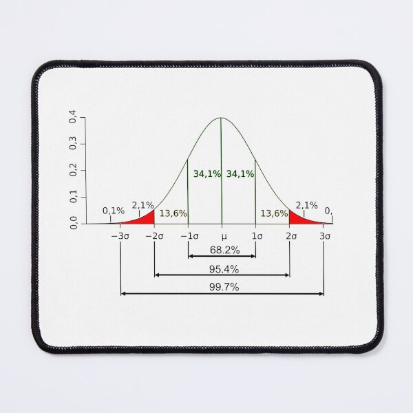 Item preview, Normal distribution designed and sold by Midhuna.