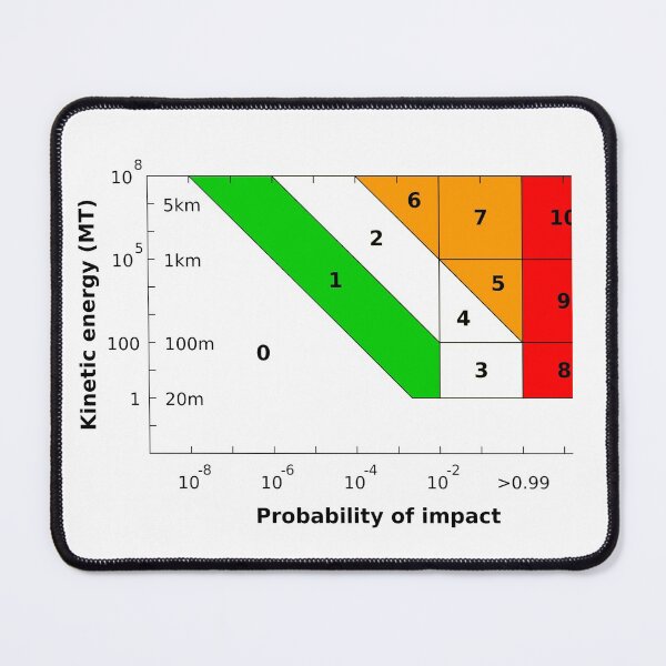 Item preview, Torino scale designed and sold by Midhuna.