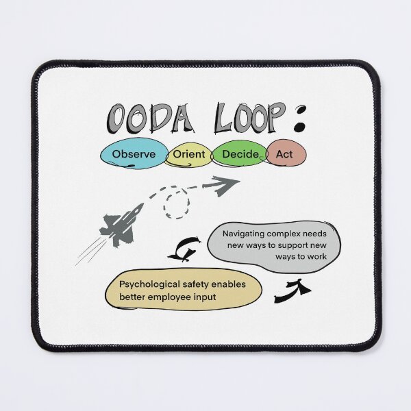 Item preview, OODA LOOP designed and sold by spelczyn.